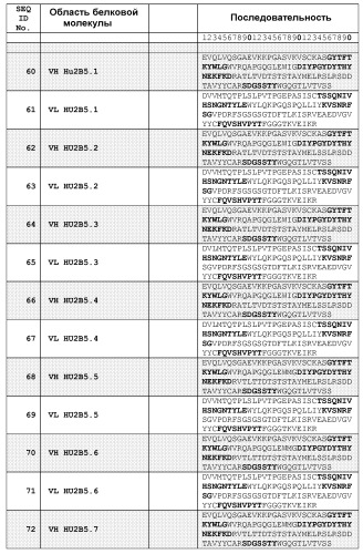 Белки, связывающие простагландин е2, и их применение (патент 2559525)