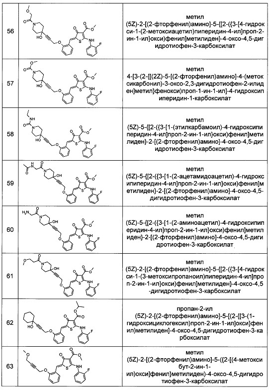 Замещенные 2-метилиден-5-(фениламино)-2,3-дигидротиофен-3-оны для лечения лейкозов с транслокациями mll-гена и других онкологических заболеваний (патент 2656603)