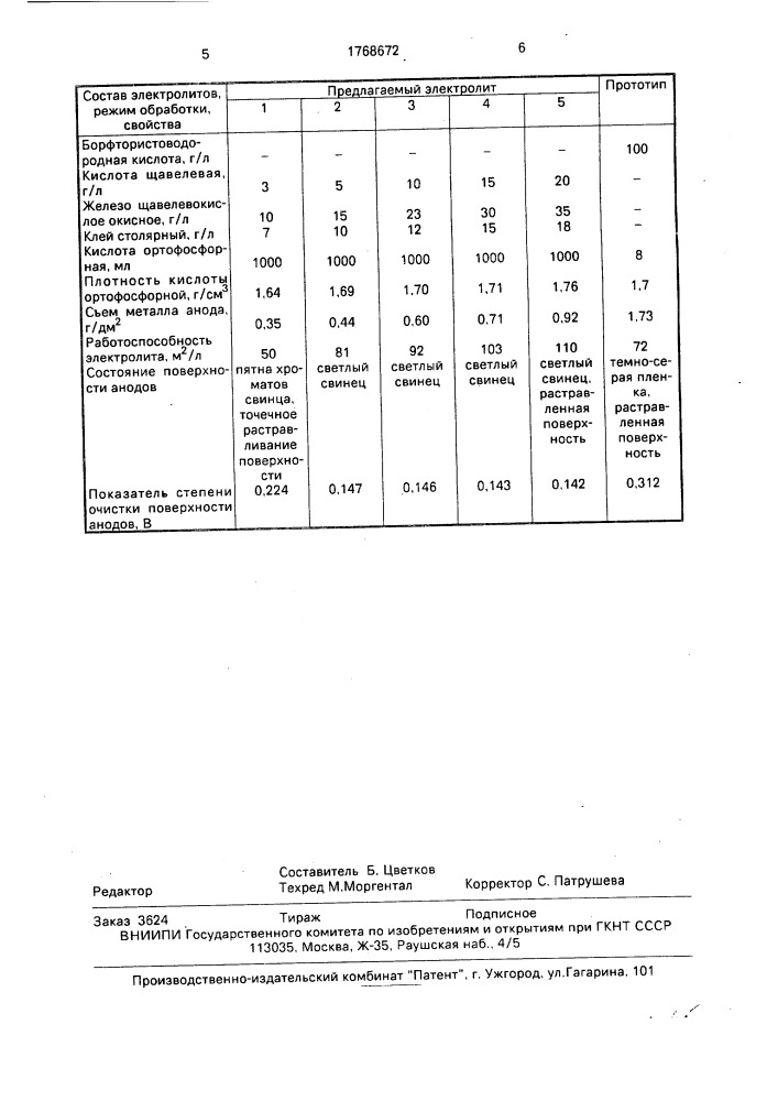 Электролит для очистки свинца (патент 1768672)