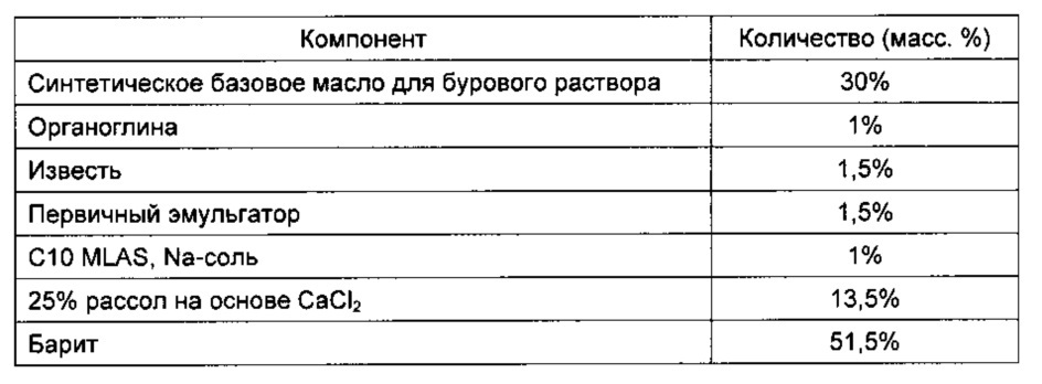 Композиция поверхностно-активного вещества (патент 2607952)