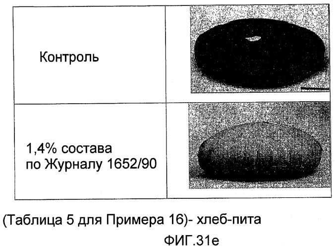 Композиция теста, содержащая ржаную муку, глютен и, возможно, усилитель глютена, инкапсулированный подкислитель или эмульгатор, и выпеченные продукты, полученные из указанной композиции теста (патент 2467572)