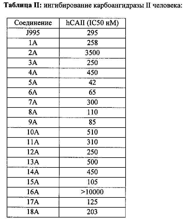 Соединения, образующие пролекарства (патент 2667942)