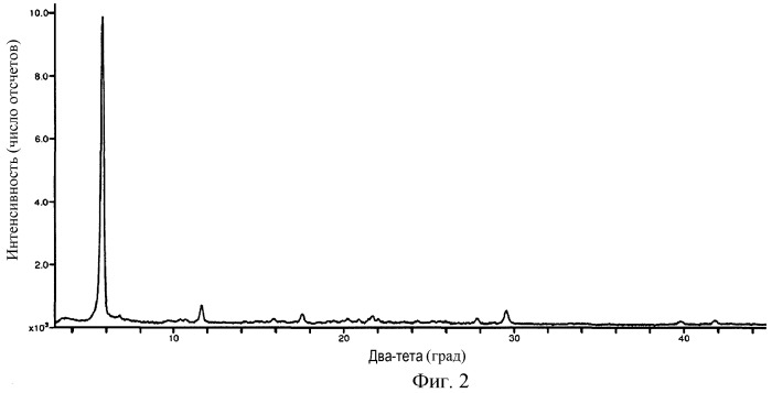 Аминовые соли антагониста crth2 (патент 2468013)