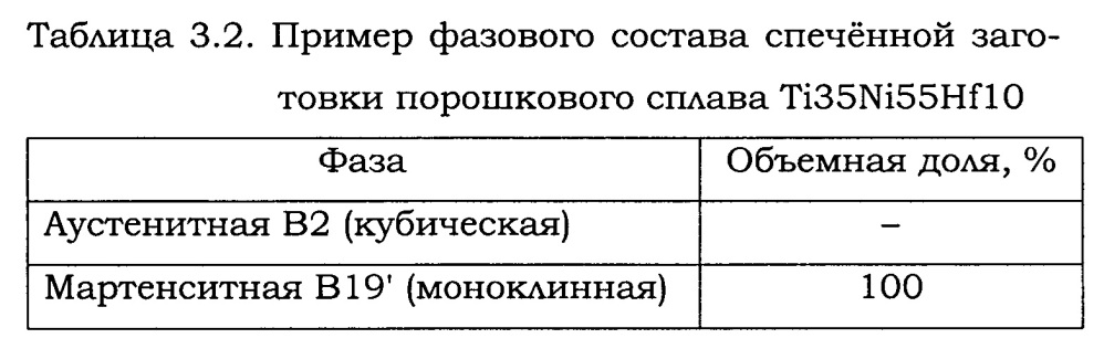 Способ получения заготовок сплавов на основе интерметаллида tini (патент 2630740)