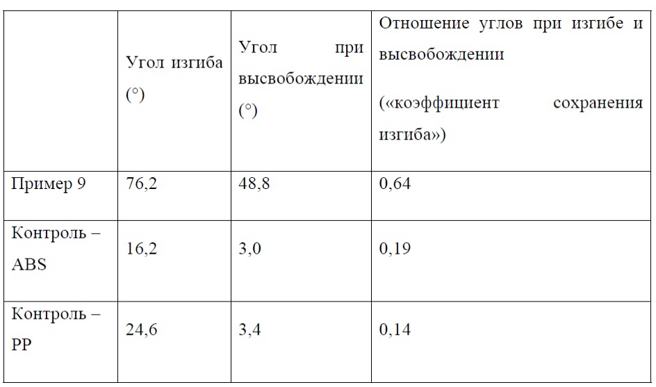 Очки, содержащие пористый полимерный материал (патент 2618062)