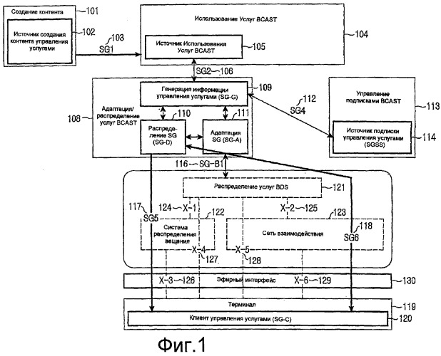 Устройство и способ для доставки содержания управления услугами и информации события уведомления в системе мобильного вещания (патент 2371879)