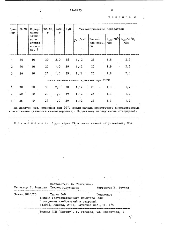 Полимерная композиция (патент 1148973)