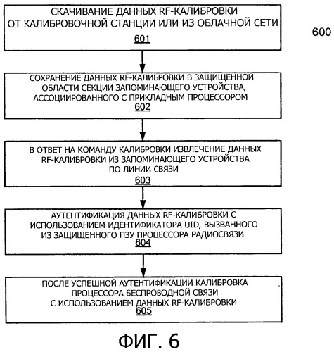 Защищенная загрузка и конфигурирование подсистемы с нелокального запоминающего устройства (патент 2542930)