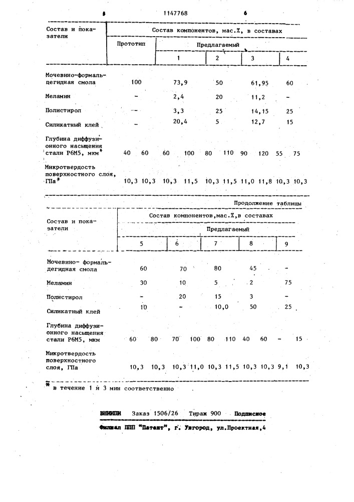 Состав для цианирования стальных деталей (патент 1147768)