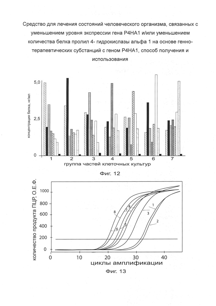 Средство для лечения состояний человеческого организма, связанных с уменьшением уровня экспрессии гена р4на1 и/или уменьшением количества белка пролил 4- гидрокислазы альфа 1 на основе генно-терапевтических субстанций с геном р4на1, способ получения и использования (патент 2658428)