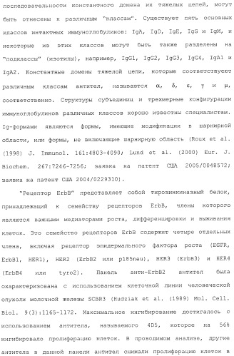 Антитела, сконструированные на основе цистеинов, и их конъюгаты (патент 2412947)