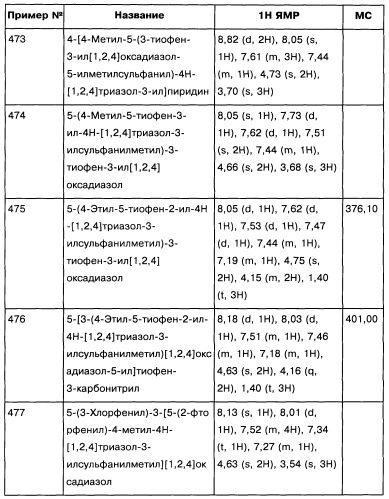 [1,2,4]оксадиазолы (варианты), способ их получения, фармацевтическая композиция и способ ингибирования активации метаботропных глютаматных рецепторов-5 (патент 2352568)