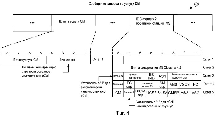 Способ и устройство для поддержки экстренных вызовов (ecall) (патент 2472309)