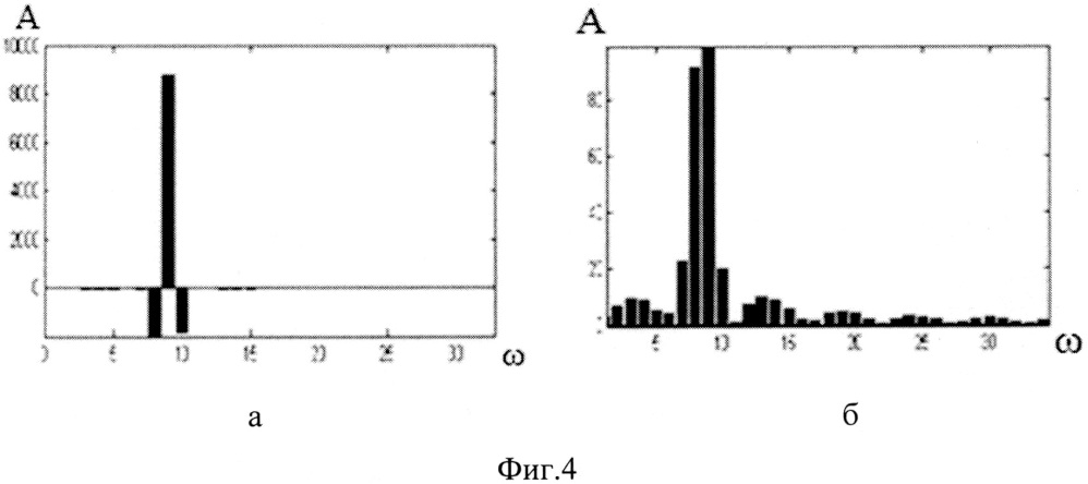 Способ спектрального анализа полигармонических сигналов (патент 2611102)