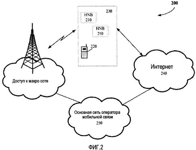 Система и способ определения местоположения фемтосот при пассивном содействии из макросотовой беспроводной сети (патент 2468535)