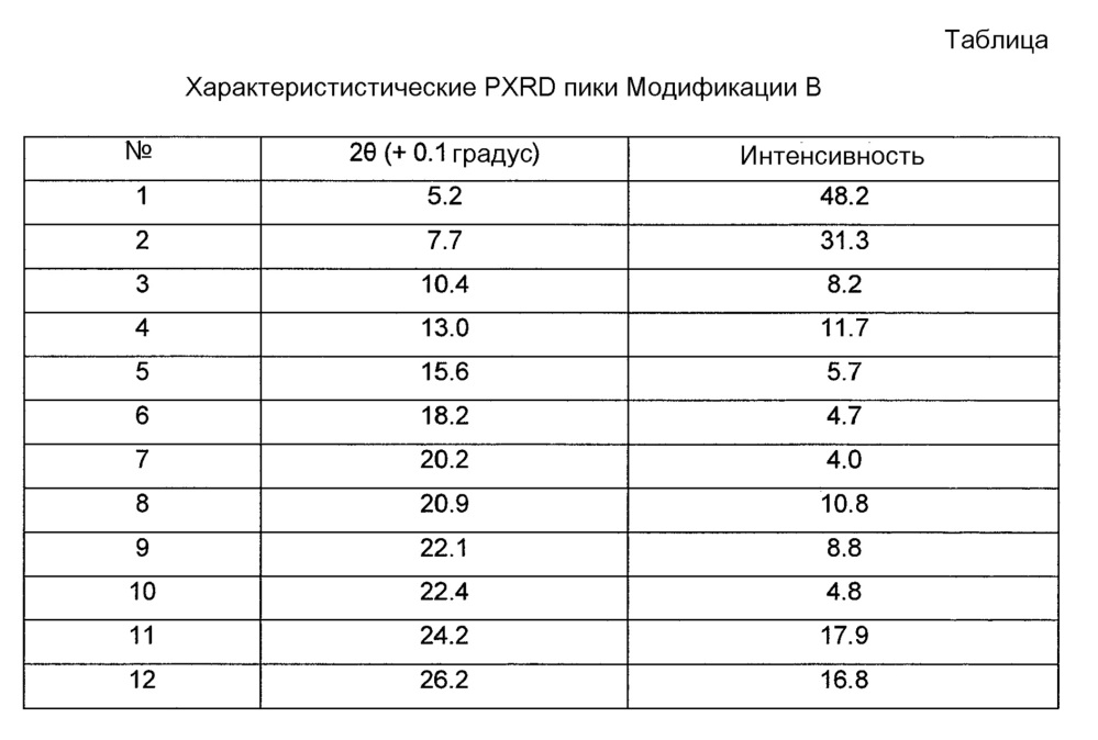 Новые кристаллические формы натриевой соли(4-{ 4-[5-(6-трифторметил-пиридин-3-иламино) пиридин-2-ил] фенил} циклогексил) уксусной кислоты (патент 2612556)