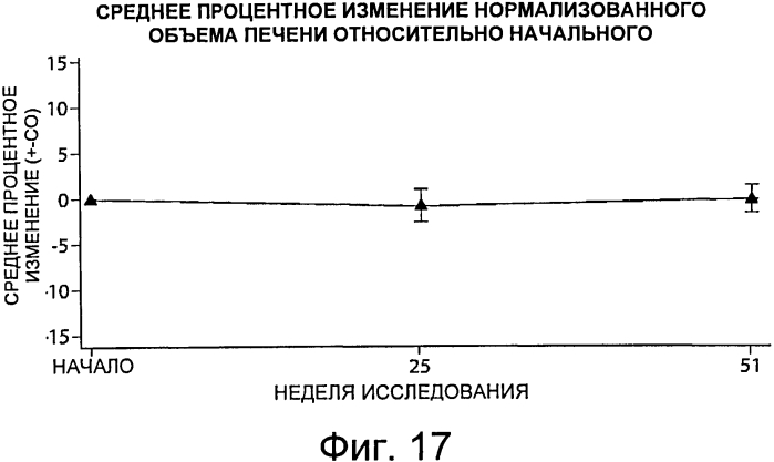 Композиции и способы для лечения болезни гоше (патент 2568831)