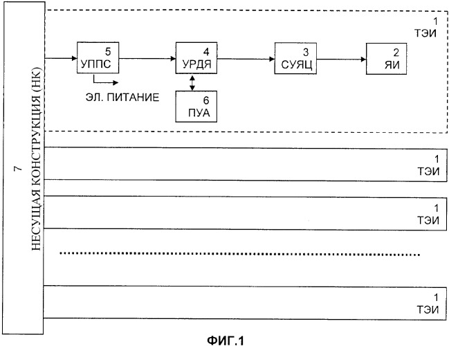 Экранный модуль визуальной индикации и элемент индикации экранного модуля визуальной индикации (патент 2359341)