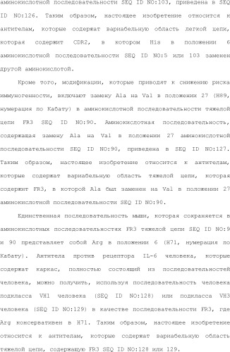 Способ модификации изоэлектрической точки антитела с помощью аминокислотных замен в cdr (патент 2510400)