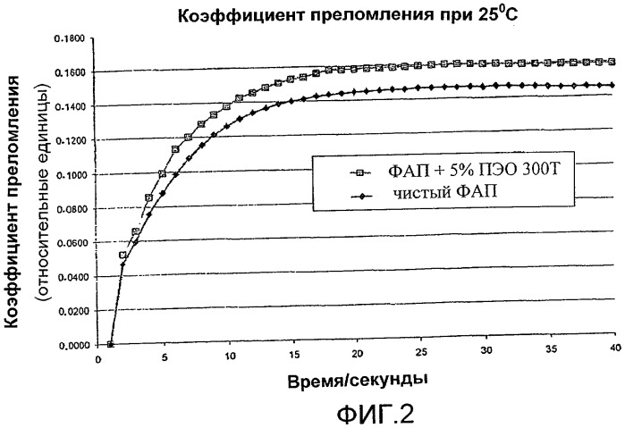 Оптические запоминающие среды и способ их производства (патент 2473979)