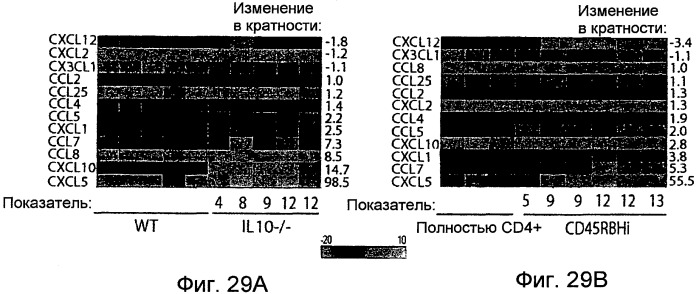 Способы выявления воспалительного заболевания кишечника (патент 2502806)