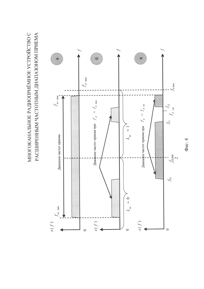Многоканальное радиоприёмное устройство с расширенным частотным диапазоном приема (патент 2658861)
