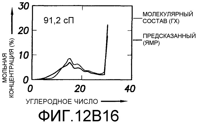 Способ определения свойств пластовых флюидов (патент 2367981)