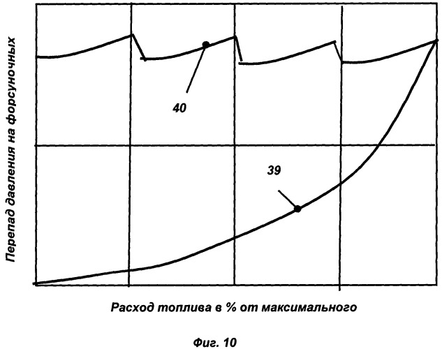 Камера сгорания гтд (патент 2493494)