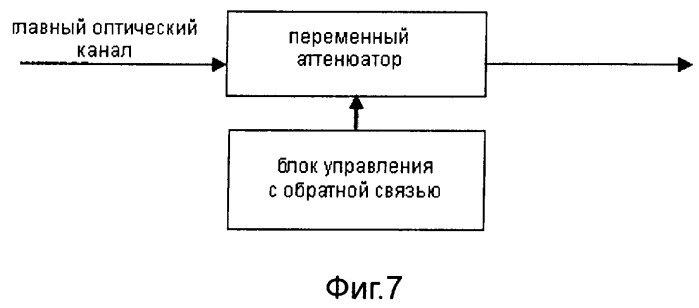 Способ устранения неисправности волоконной линии, а также предназначенные для этого устройство и система (патент 2382500)