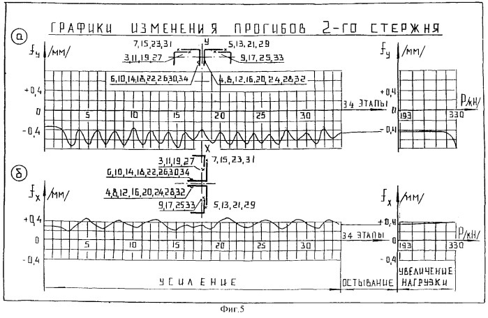 Способ усиления центрально-сжатых стержней стальных стропильных ферм покрытия (патент 2278930)