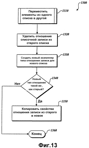 Система и способ для управления данными с использованием статических списков (патент 2375741)