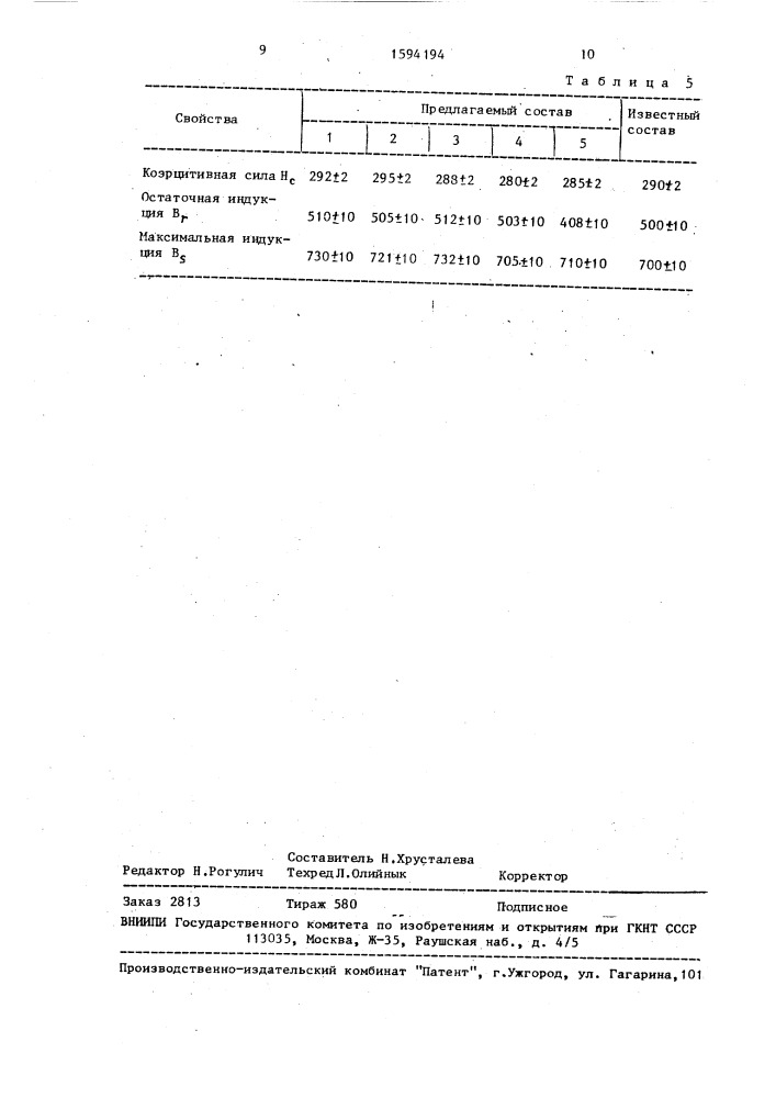 Состав рабочего слоя для дисковых носителей магнитной записи (патент 1594194)