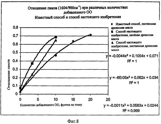 Фиксация оптических отбеливателей на волокне для изготовления бумаги (патент 2386738)