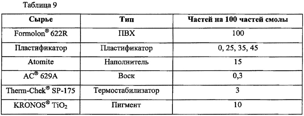 Пластификаторы на основе сложных полиэфиров с концевыми блокирующими группами бензойной кислоты (патент 2658035)