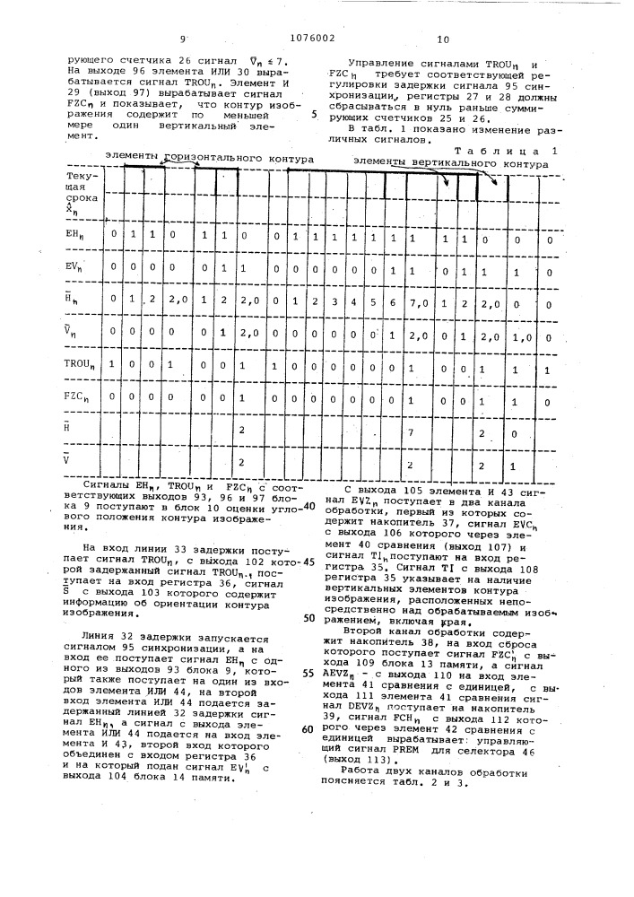 Устройство для оценки контура изображения (патент 1076002)