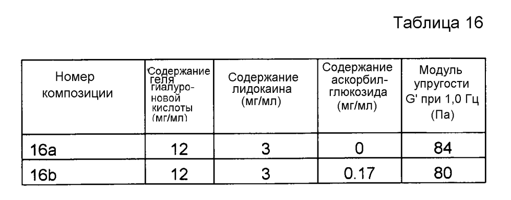 Композиция гиалуроновой кислоты (патент 2605298)