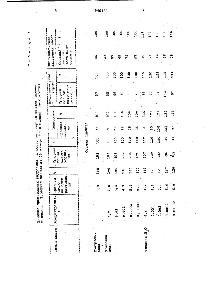 Стимулятор роста растений (патент 946482)