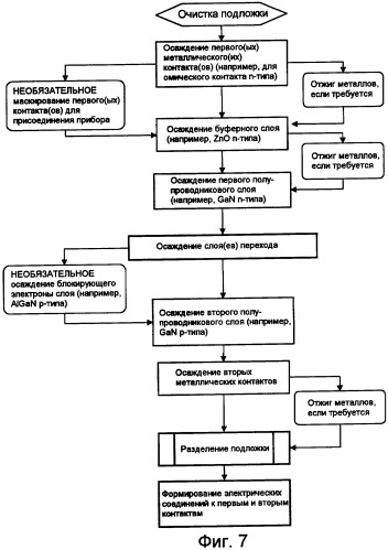 Полупроводниковый прибор со встроенными контактами (варианты) и способ изготовления полупроводниковых приборов со встроенными контактами (варианты) (патент 2394305)