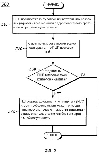 Проверка допустимости контактов и обновление достоверных контактов в мобильных устройствах беспроводной связи (патент 2370901)