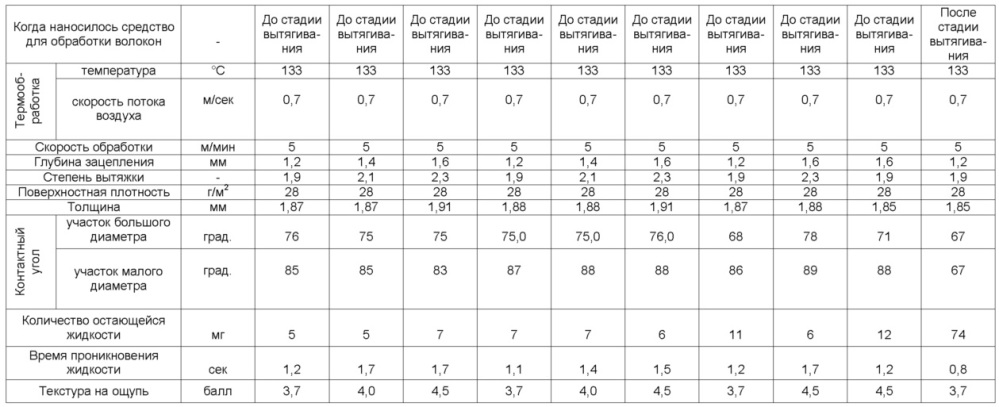 Нетканый материал (патент 2656084)