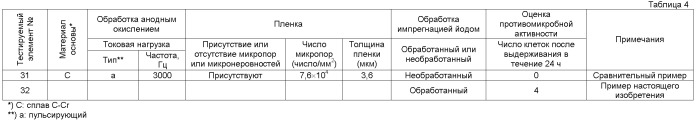 Медицинские изделия и способ их получения (патент 2485979)