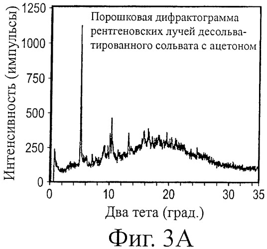 Кристаллические формы аналогов рапамицина (патент 2482119)
