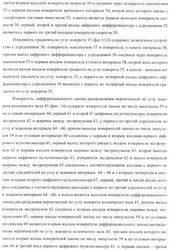 Способ определения технического состояния двигателей внутреннего сгорания и экспертная система для его осуществления (патент 2428672)