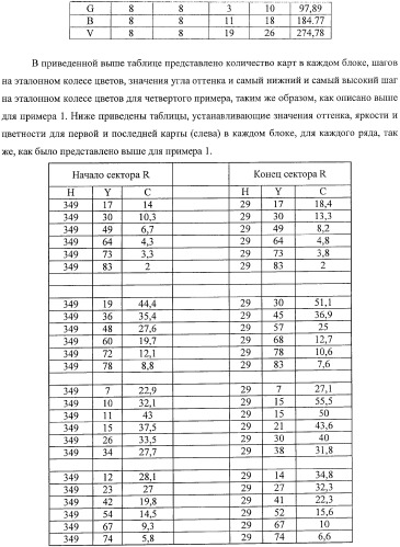 Система представления цветов (патент 2366908)