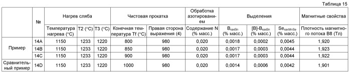 Способ получения листа электротехнической стали с ориентированными зернами (патент 2499846)