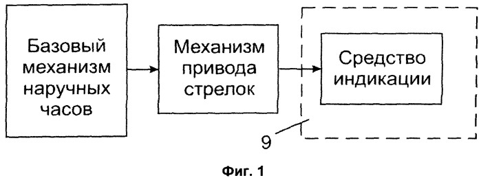 Таинственные часы (патент 2526562)