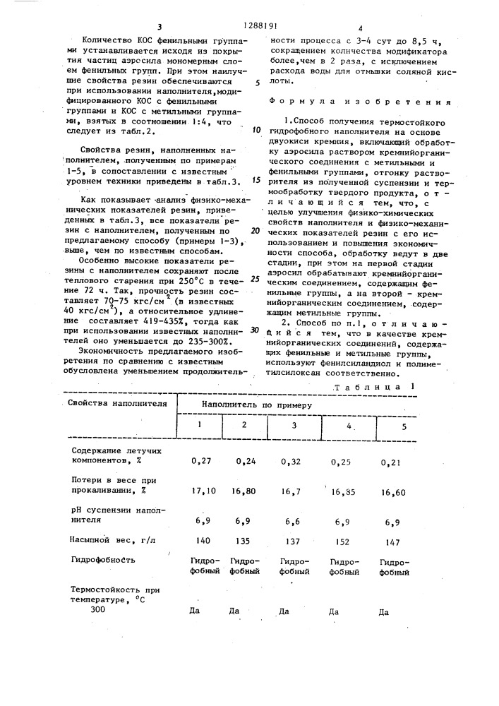 Способ получения термостойкого гидрофобного наполнителя (патент 1288191)