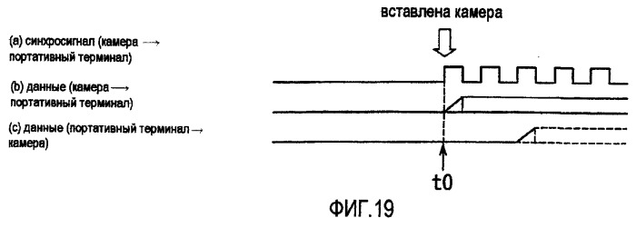 Портативный информационный терминал, цифровая камера для портативного информационного терминала и система, состоящая из портативного информационного терминала и цифровой камеры (патент 2251221)