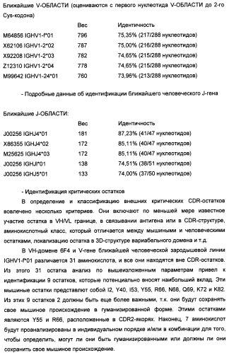 Новые антипролиферативные антитела (патент 2451689)