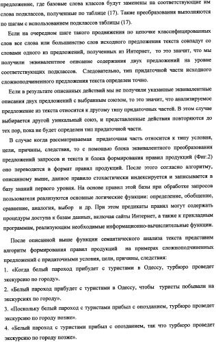 Способ синтеза самообучающейся аналитической вопросно-ответной системы с извлечением знаний из текстов (патент 2345416)